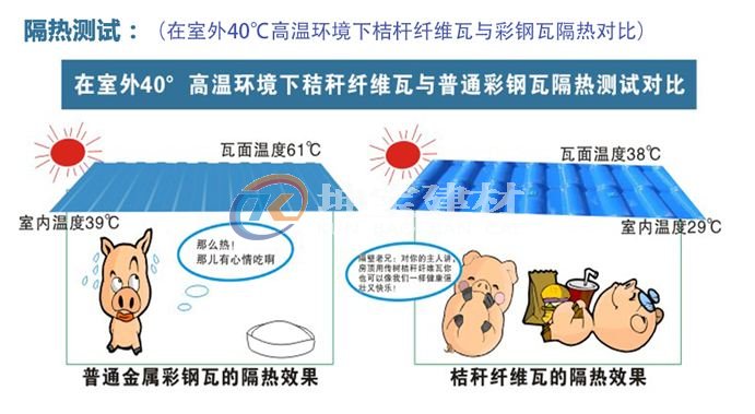 秸稈瓦冬暖夏涼，是養(yǎng)殖場(chǎng)屋面材料的理想選擇